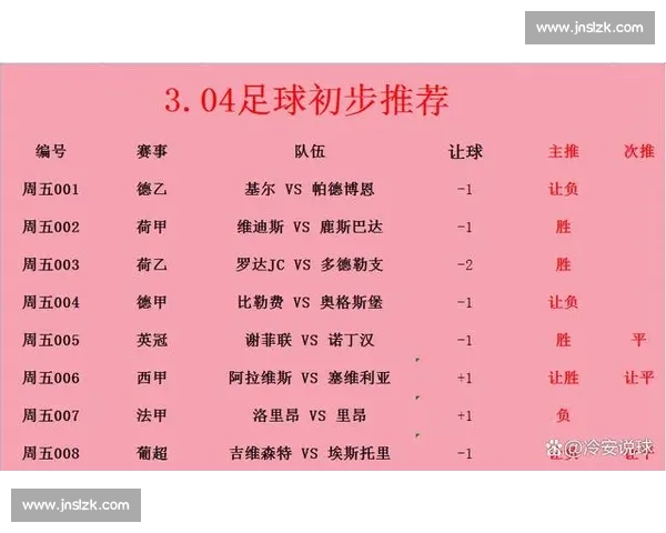 西汉姆联vs曼联前瞻分析 攻防数据与关键球员对决或决定比赛走势 西汉姆联vs曼联前瞻分析 攻防数据与关键球员对决或决定比赛走势